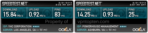 vyprvpn review speedtest usa