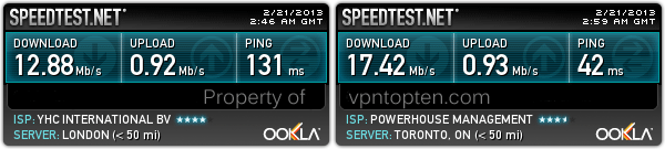 vyprvpn review speed test 2